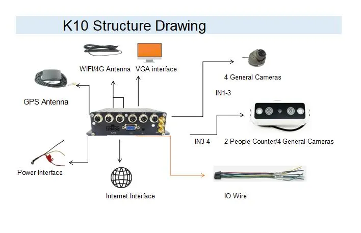 K10 Work Diagram