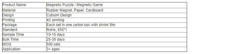 Intelligence Training
