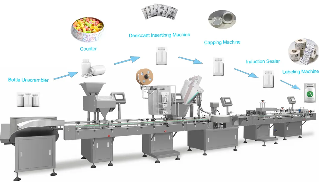 Full Production Line