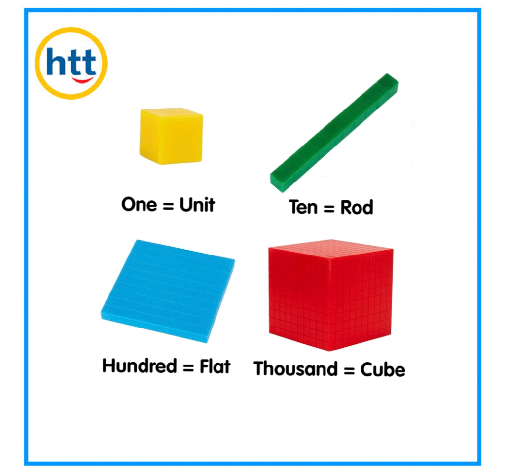 Htttoys Factory Base Ten Cube Smart Math Learning Educational Plastic Kids Toys