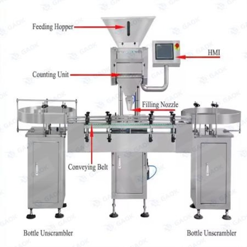 High Quality Fully Automatic Candy Counting Electronic Automatic Tablet Soft Capsule Counter