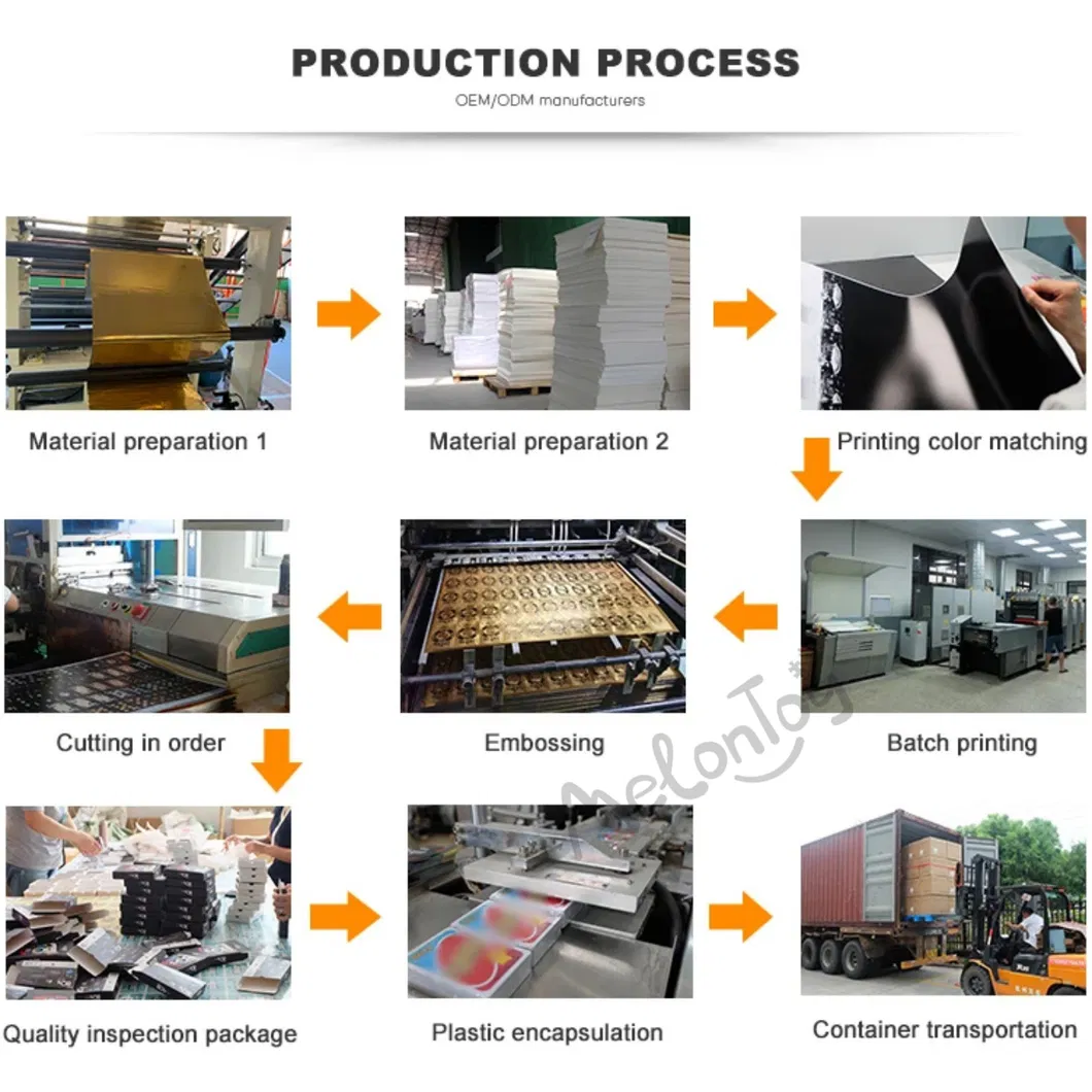 Production Workflow