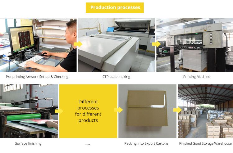 Printing Equipment
