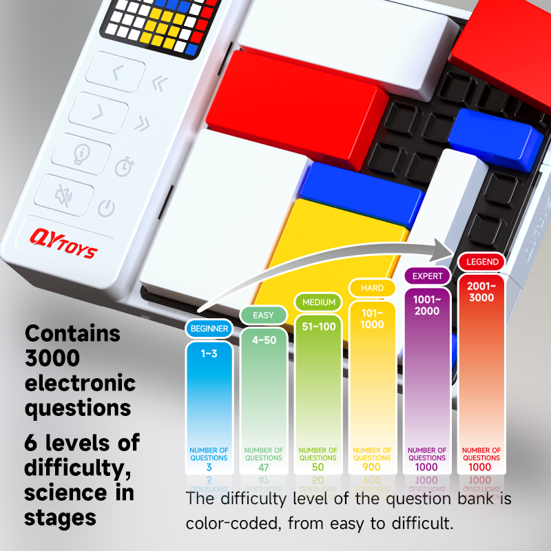 Hot Sales Qiyi Super Blocks Pattern Matching Puzzle Logical Brain Smart Puzzles Interactive Game Educational Toys for Kids