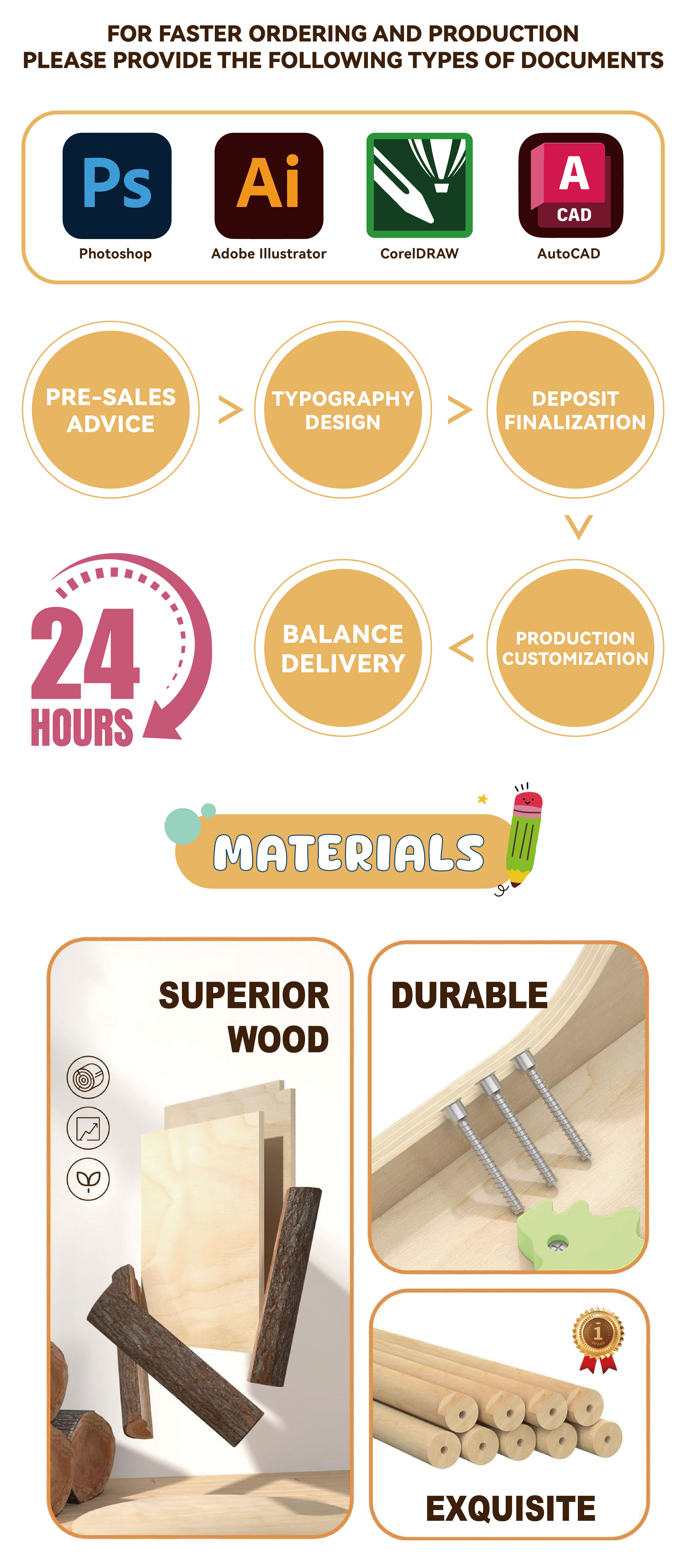 Production Process