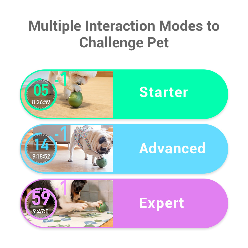 Cheerble Wicked Egg 100% Automatic Smart Treat Dispensing Toy Multiple Interaction Modes Eco-Friendly Modern Fashion