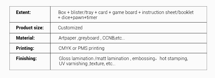 Full Board Game View