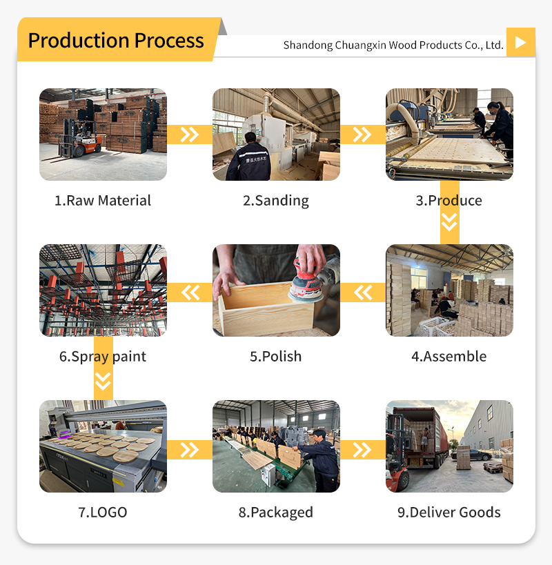 Manufacturing Process 3