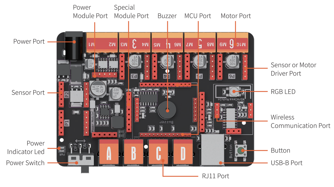 ELF Mainboard