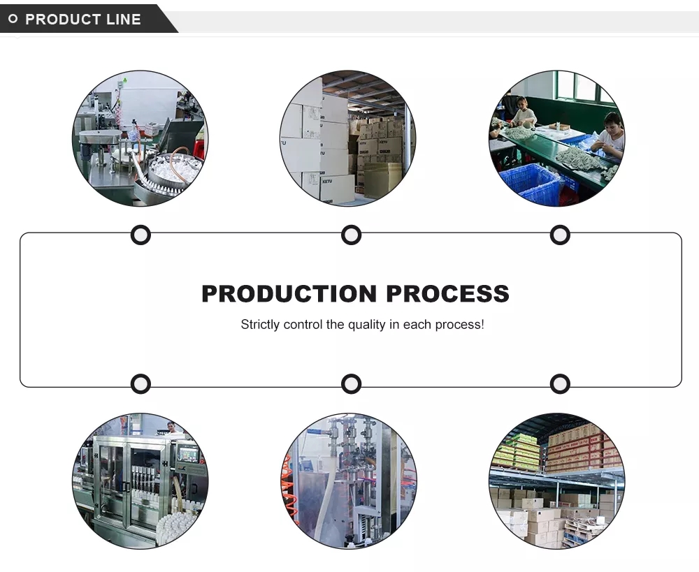 Product Line Overview
