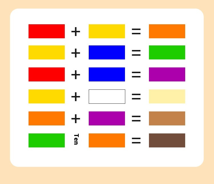 Teaching Aid