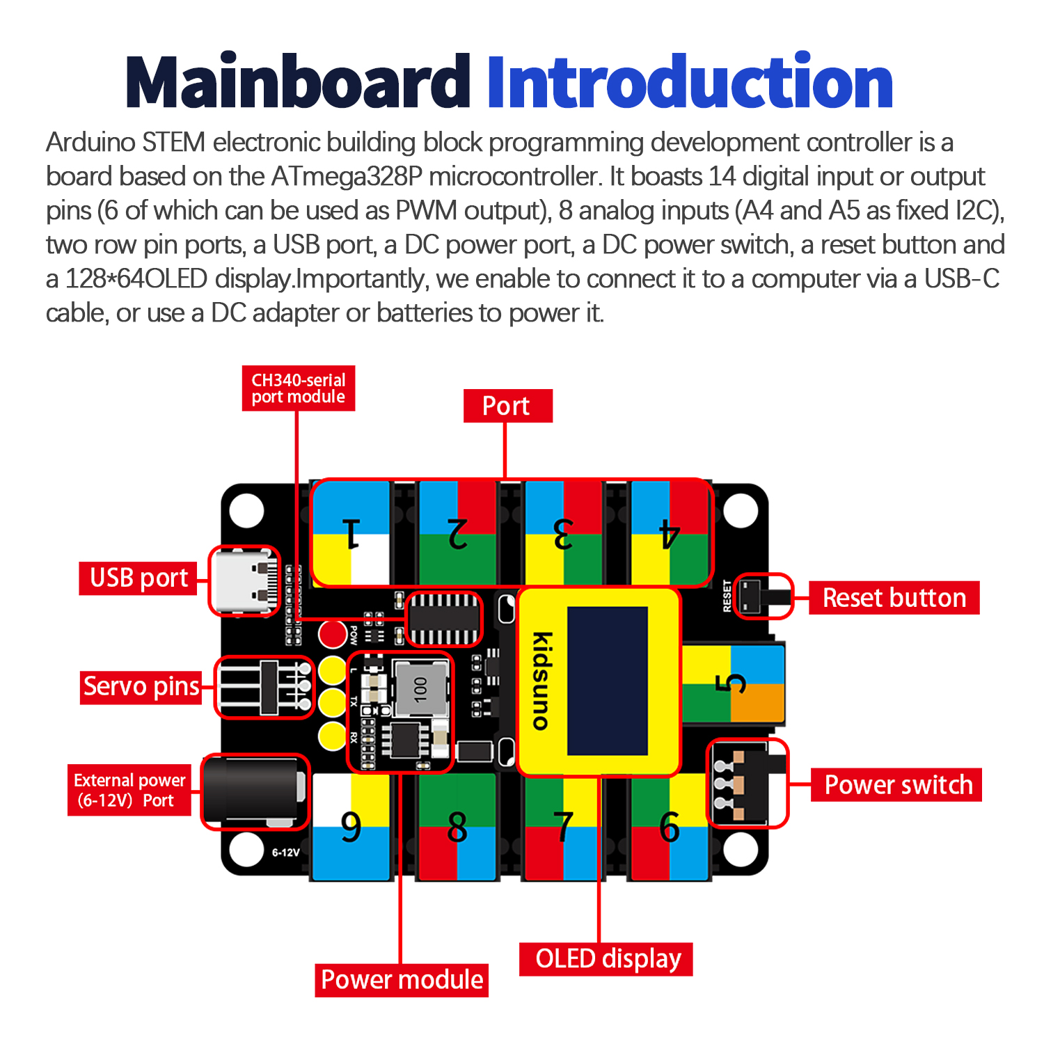 Kit Component 2