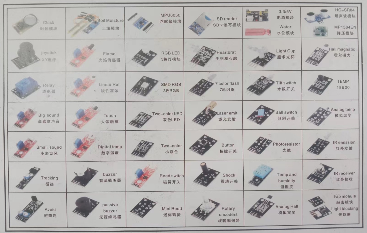 FYX Stock Sensor Module Starter Kit 16 37 45 In 1 Compatible Mega2560 Robotics Learning Experiment Box STEM Education