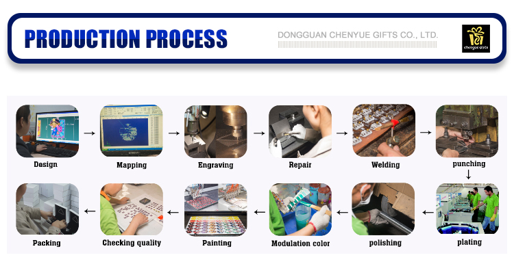 Logistics Information