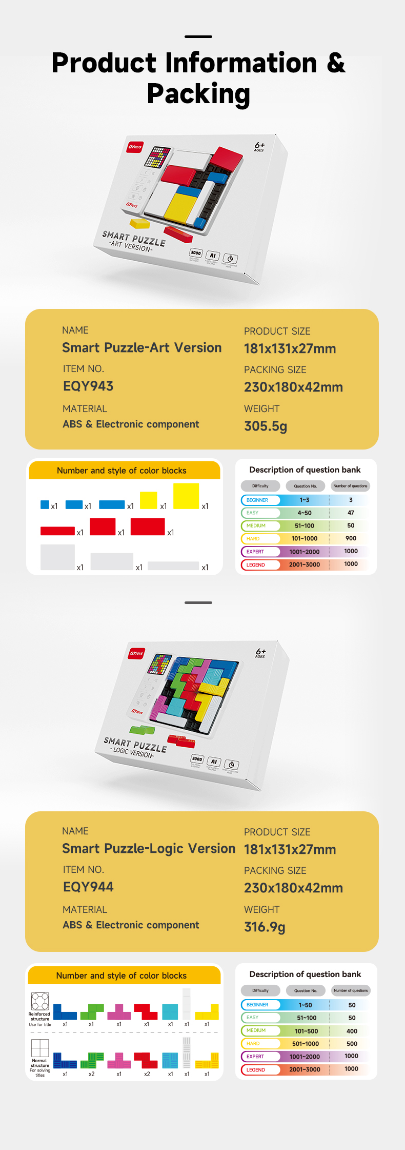 Product Showcase