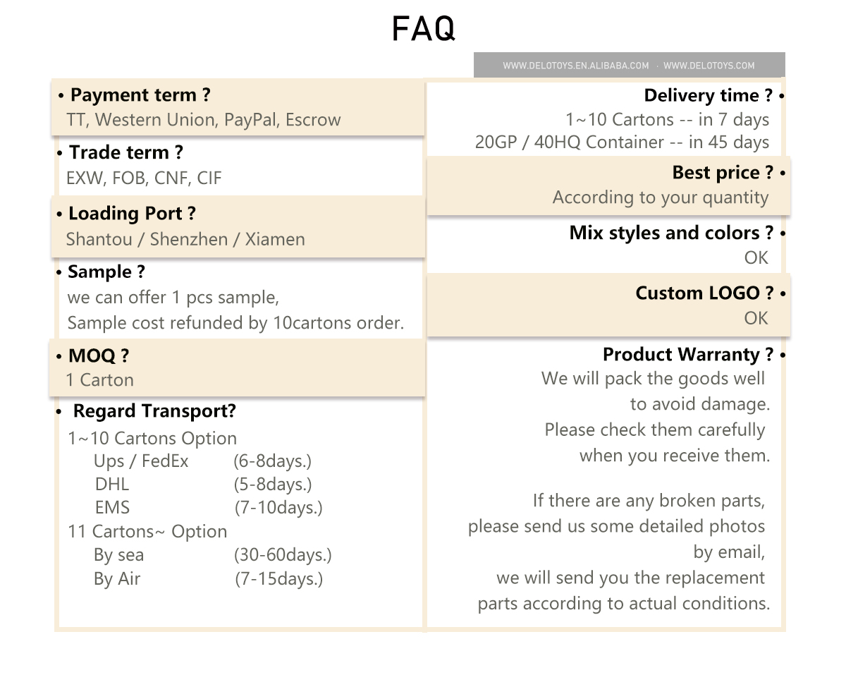 FAQ Graphic