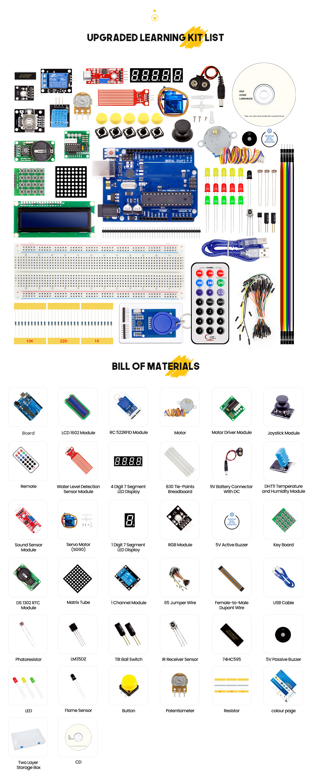 Kit Component 2