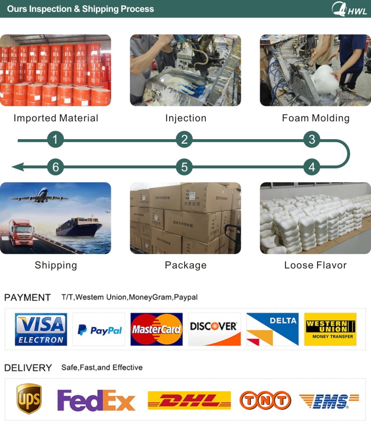 Packing and Delivery