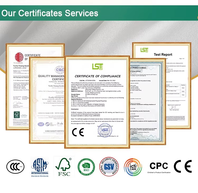 Quality Testing Process