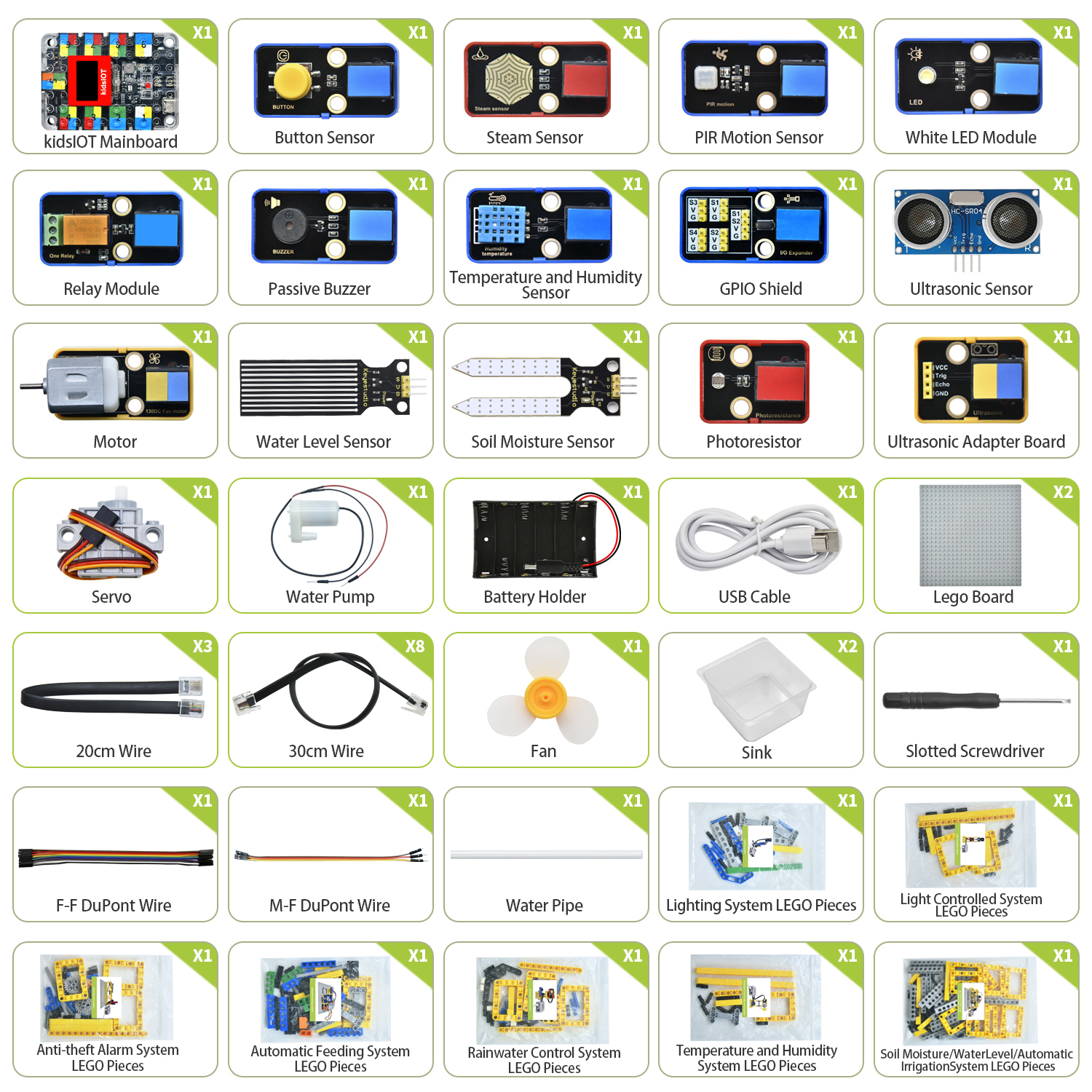 Kit Component 3