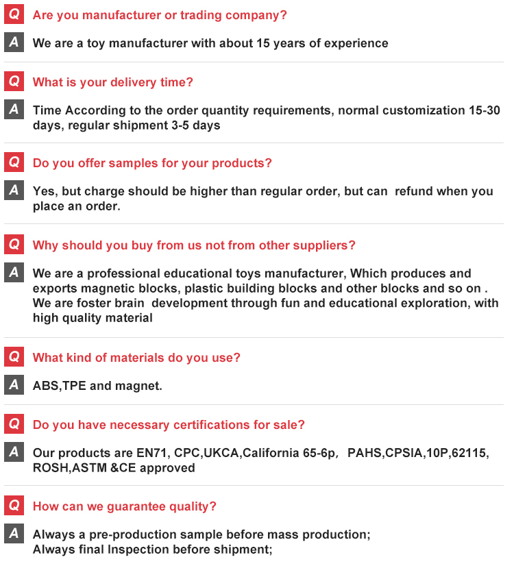 FAQ Visual