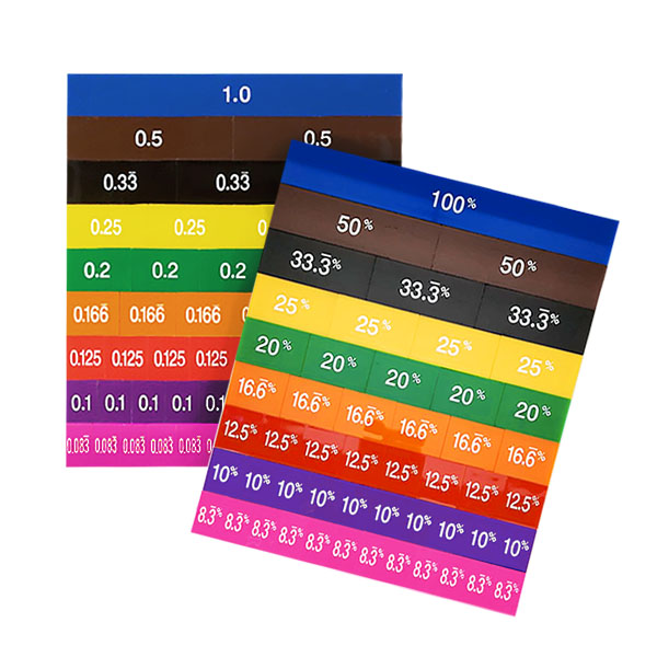 Decimal and Percentage Printing Options