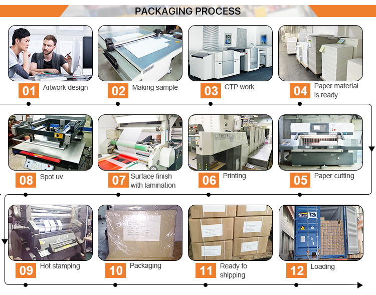 Production Process Flow