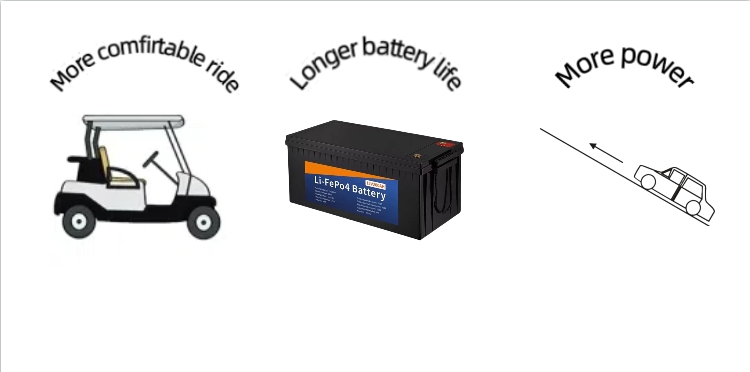 Golf Cart Technical View