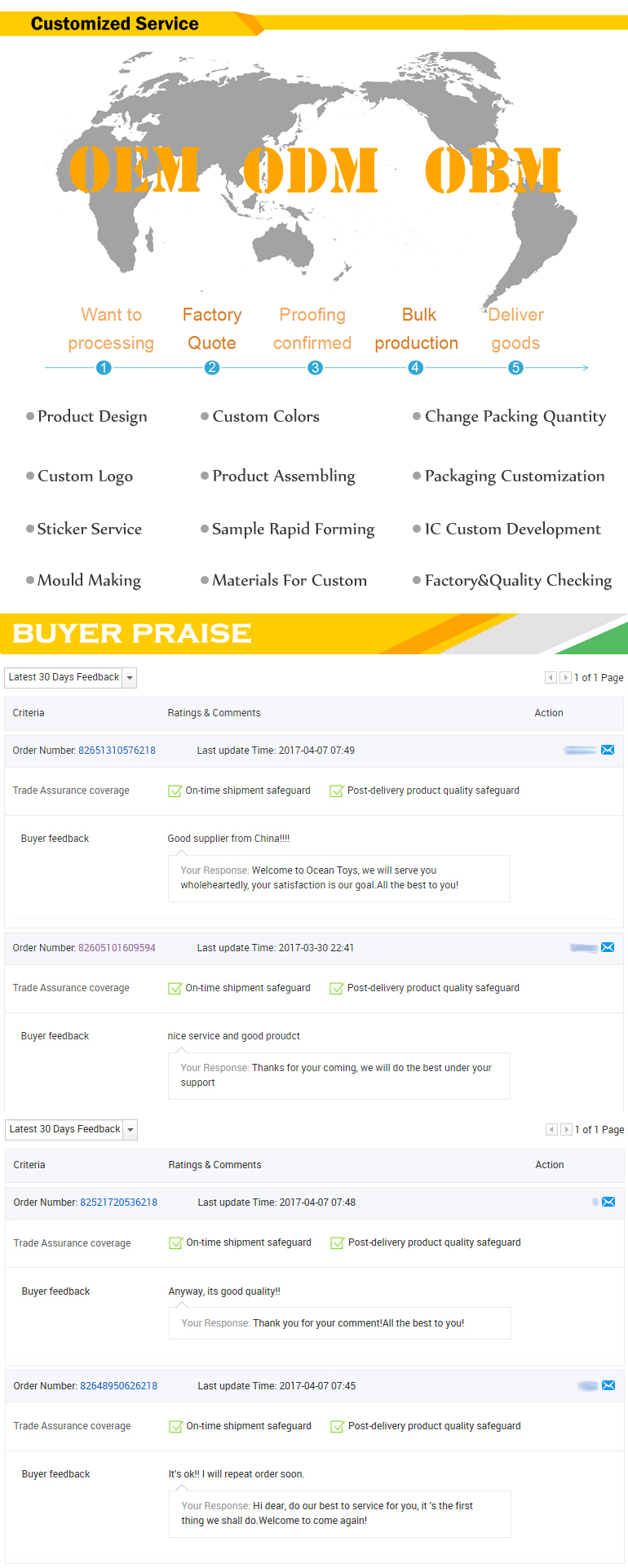 Ambulance Toy Buyer Evaluation