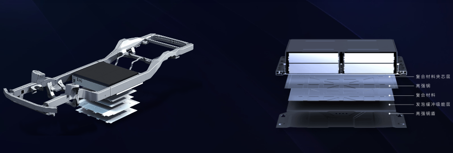 Battery Protection
