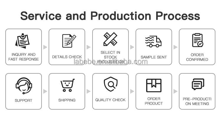 Other Professional Certifications