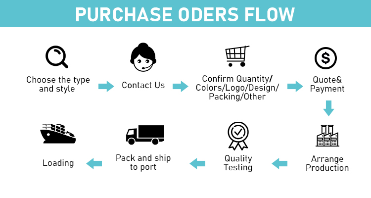 Order Flowchart 1