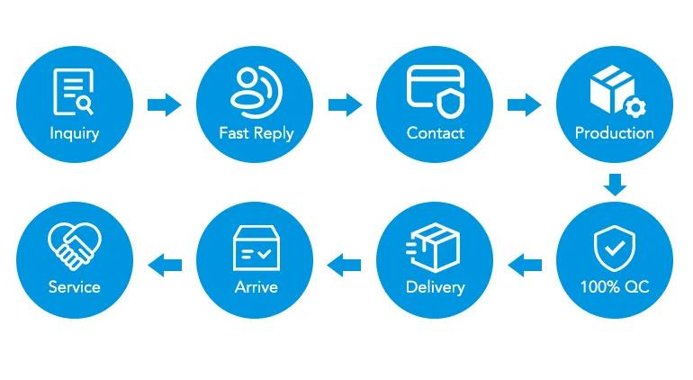 Order Process Diagram
