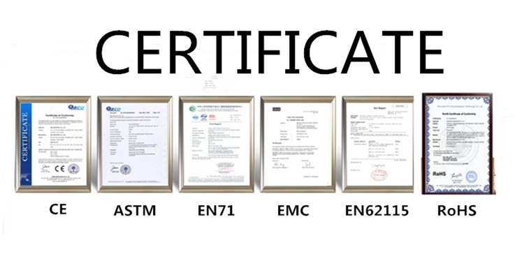 Certificates