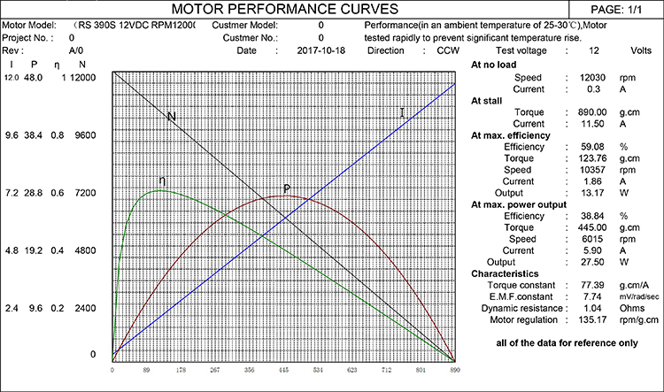 Motor Spec 2