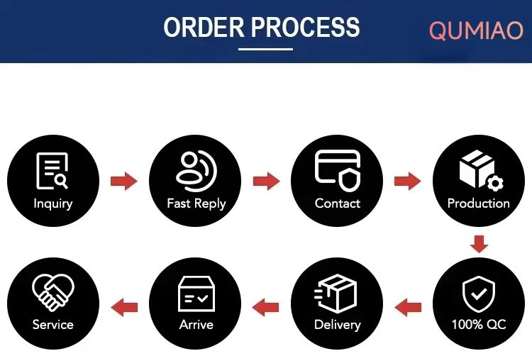 Order Process Flowchart