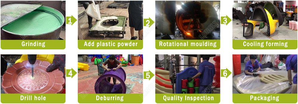 Rotational molding production line