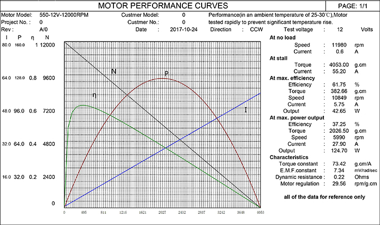 Motor Spec 1