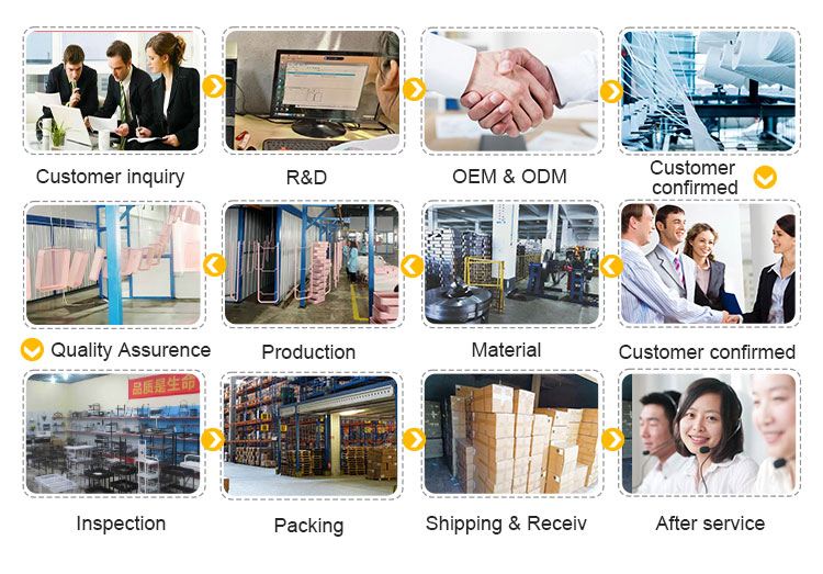 Production Facility 3