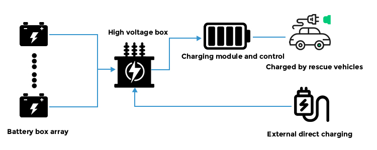 Charging Interface Details