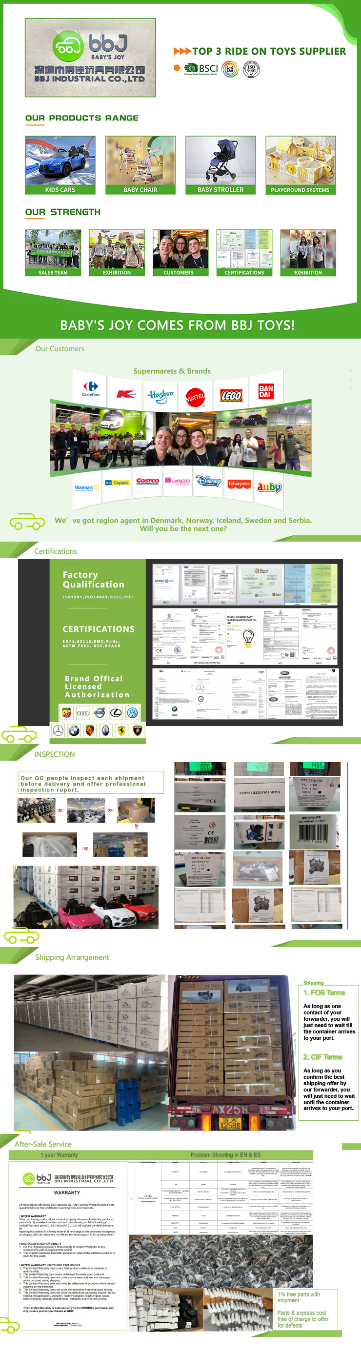 Company profile overview