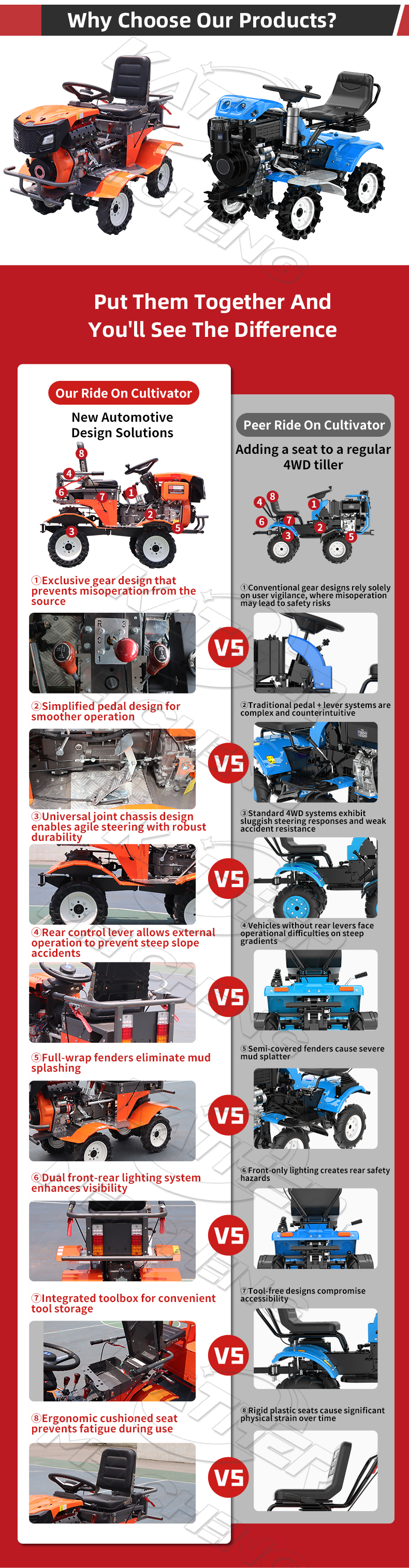 Power Tiller Detailed View 2