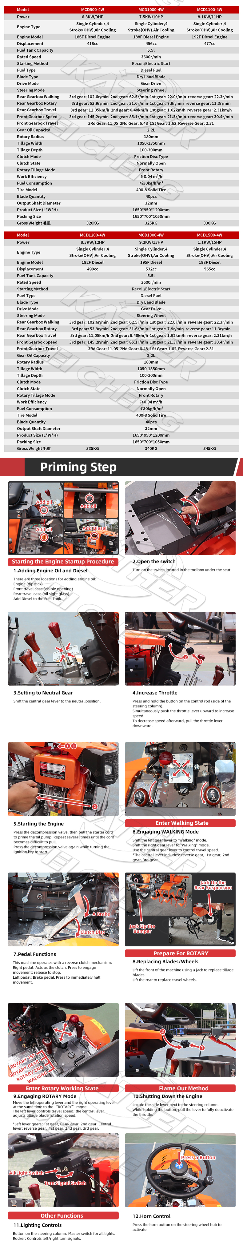 Power Tiller Detailed View 3