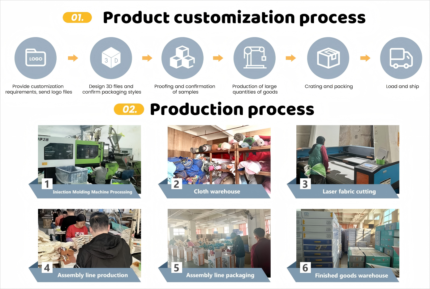 Manufacturing Technique