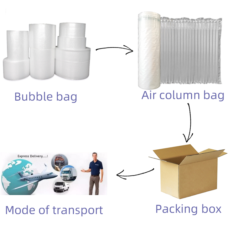 Shipping and packaging logistics