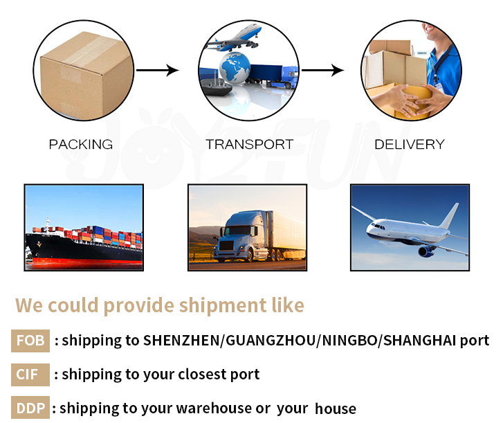 Packaging Process 2