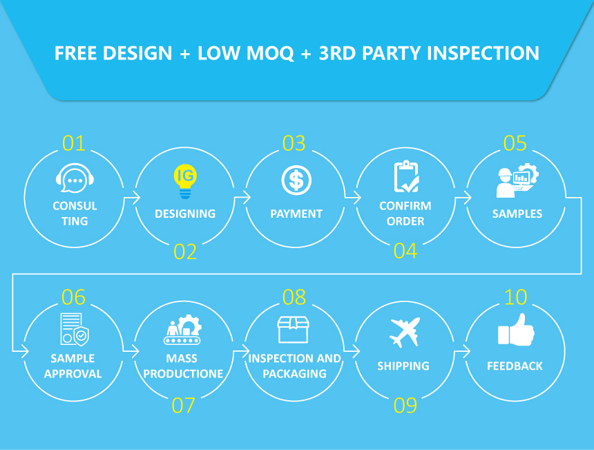 Factory Overview Image 2