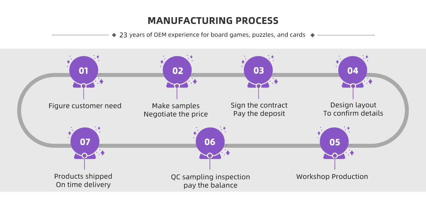 Custom Details Diagram 1