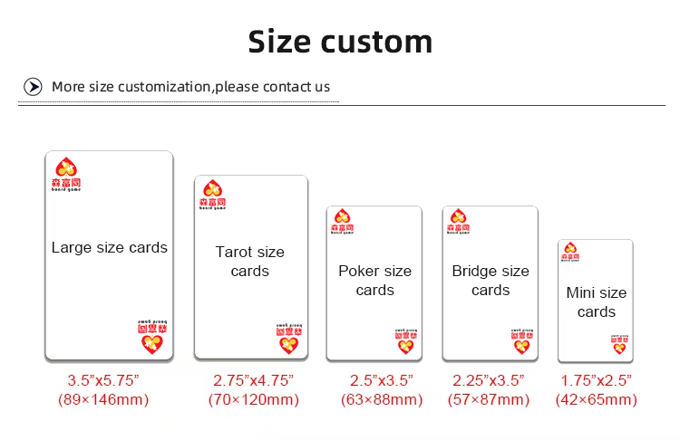 Custom Details Diagram 3