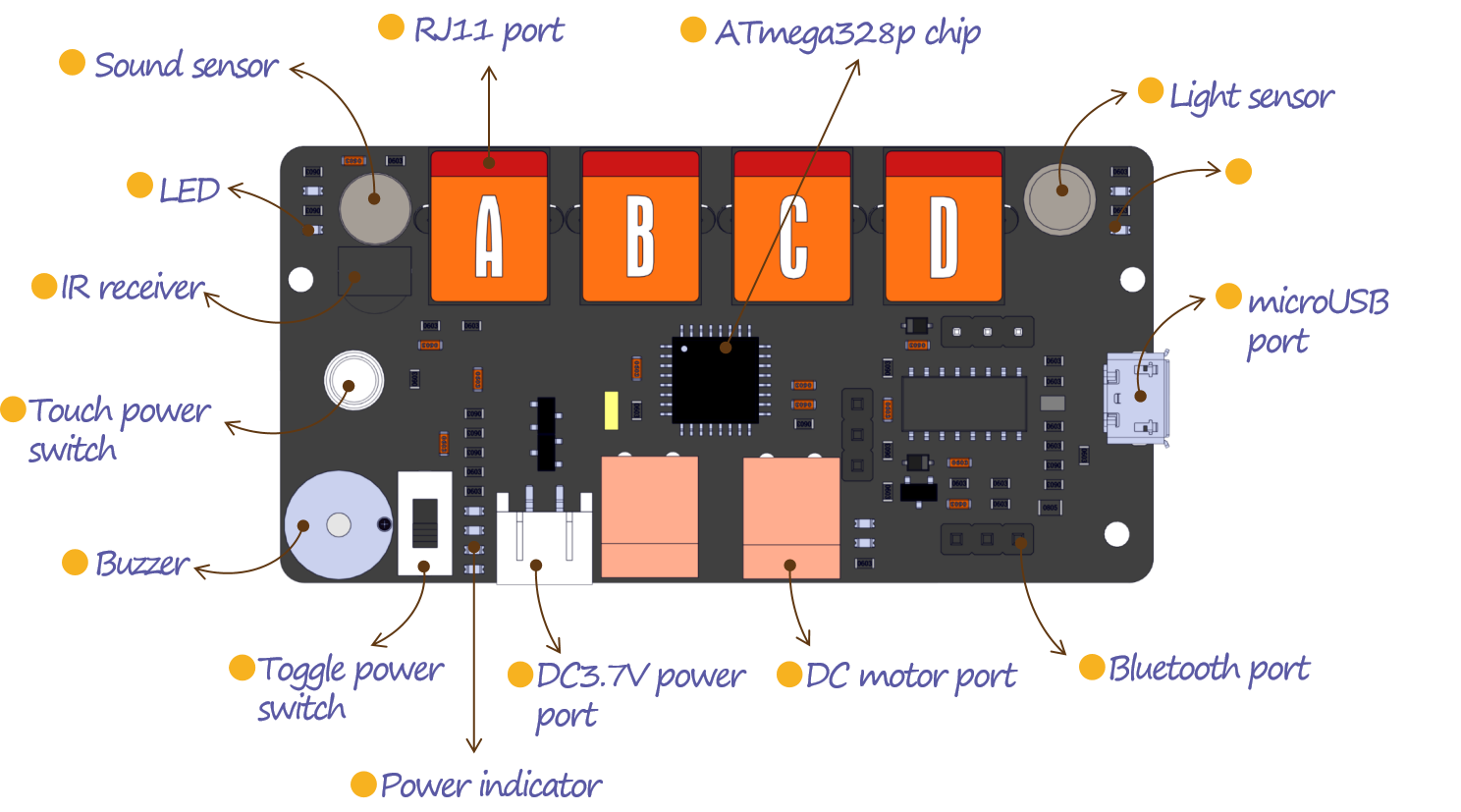 ELF mini mainboard